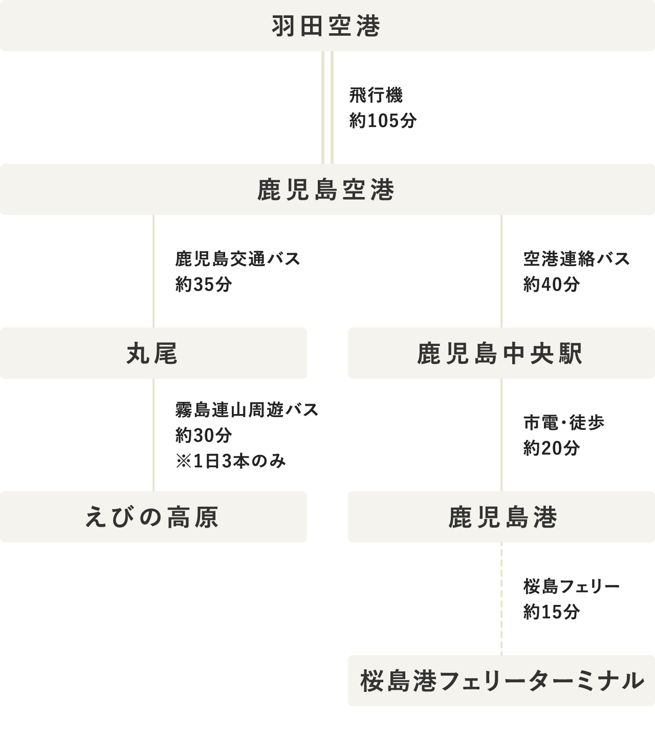 タイムテーブル（PC表示）