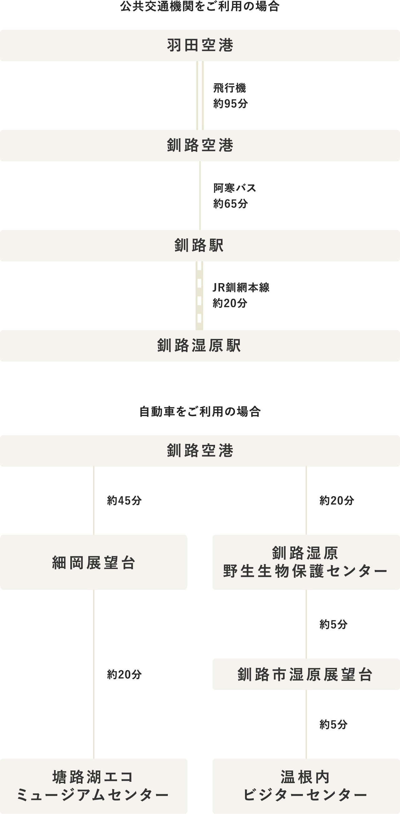 タイムテーブル（PC表示）