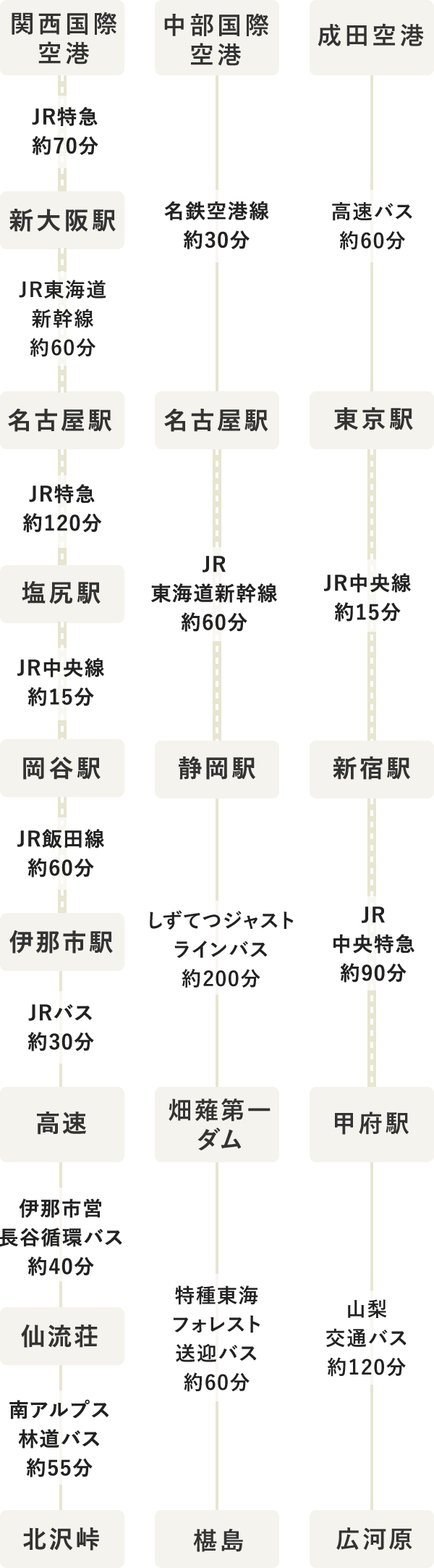 タイムテーブル（SP表示）