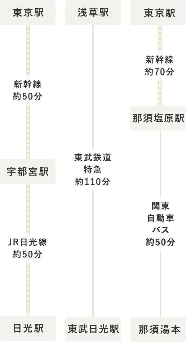 タイムテーブル（SP表示）