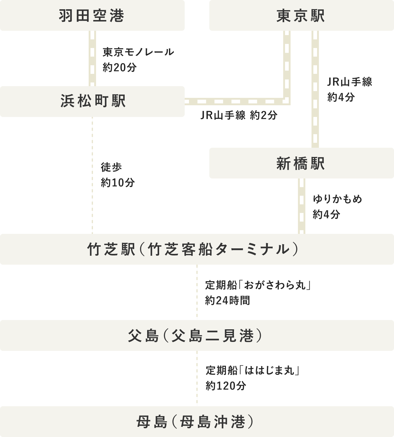 タイムテーブル（PC表示）