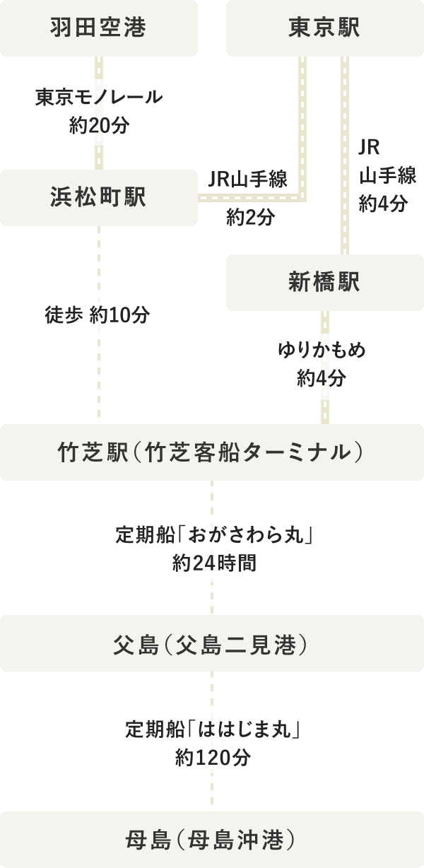 タイムテーブル（SP表示）