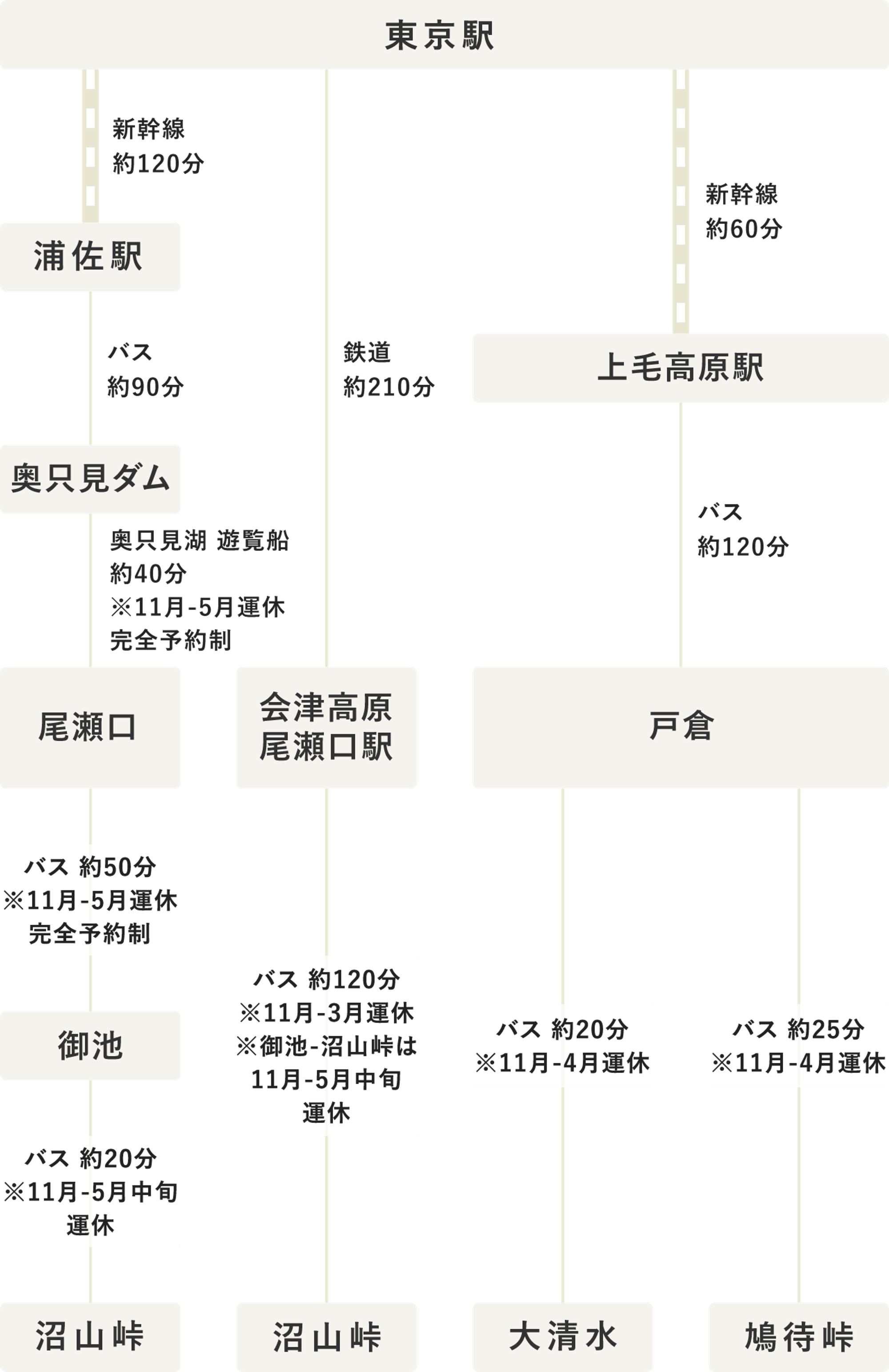 タイムテーブル（PC表示）