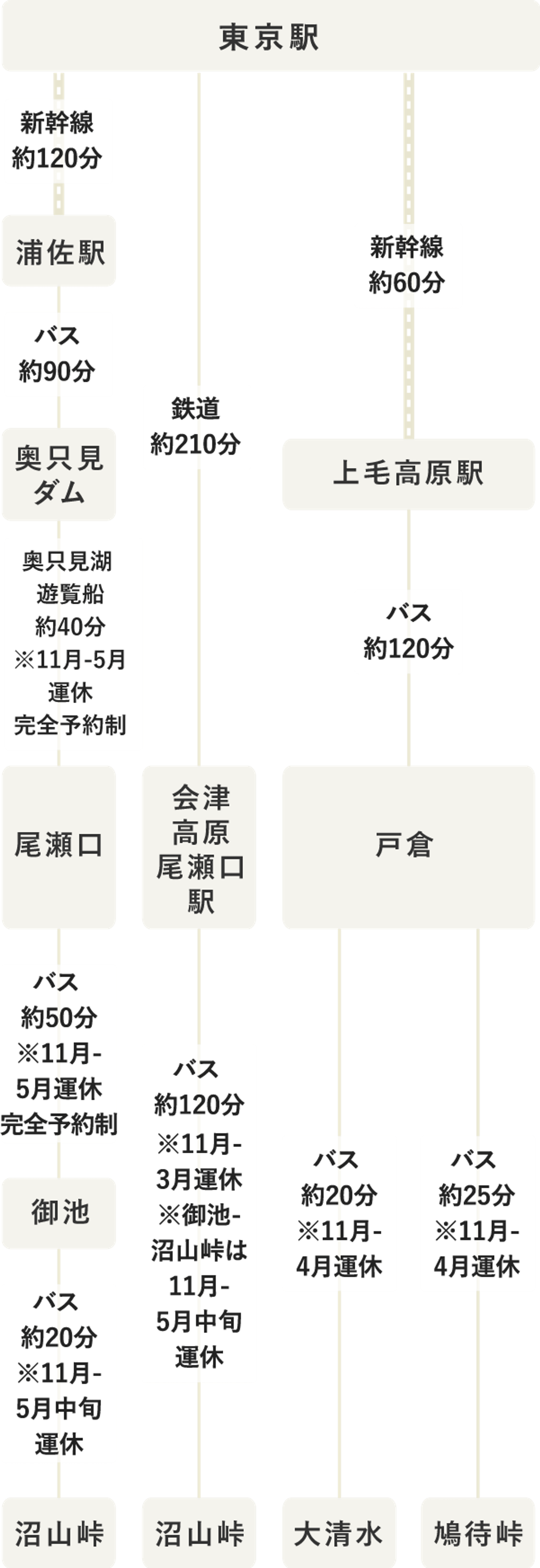 タイムテーブル（SP表示）