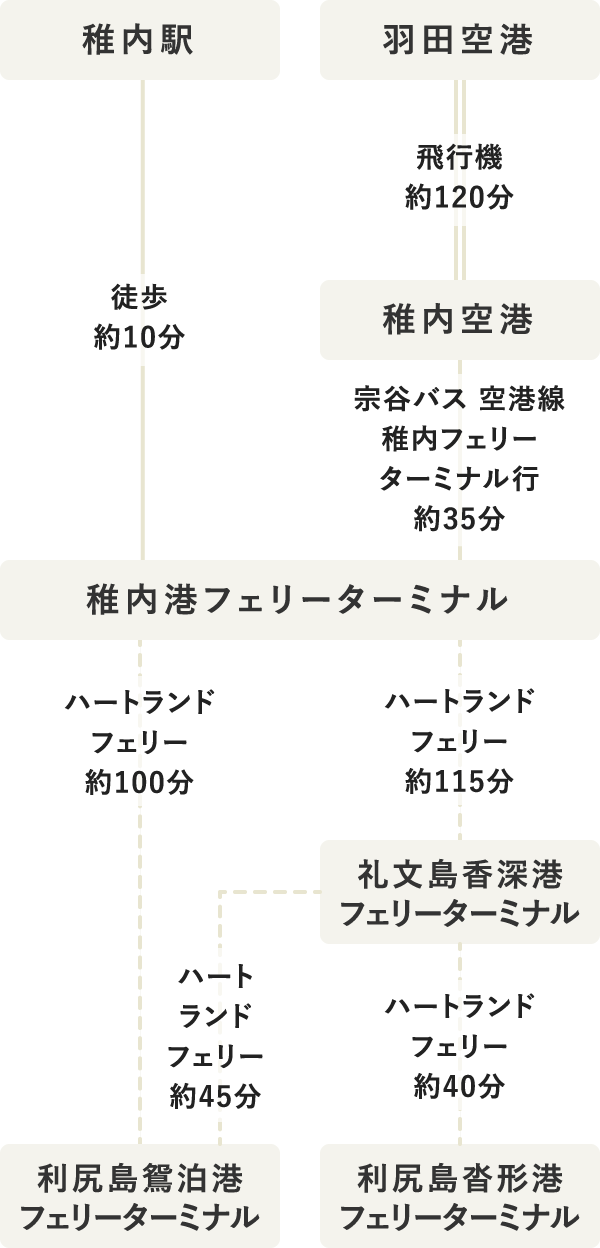 タイムテーブル（SP表示）