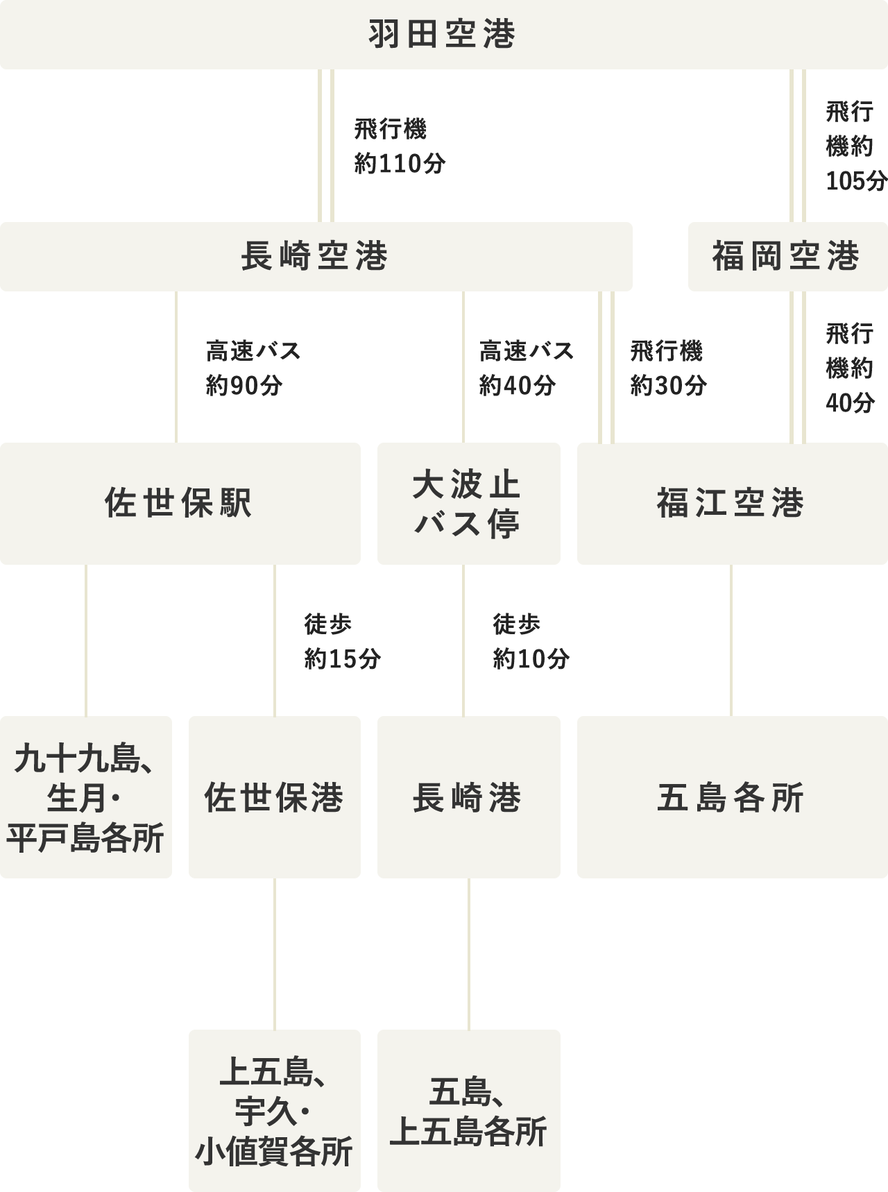 タイムテーブル（PC表示）