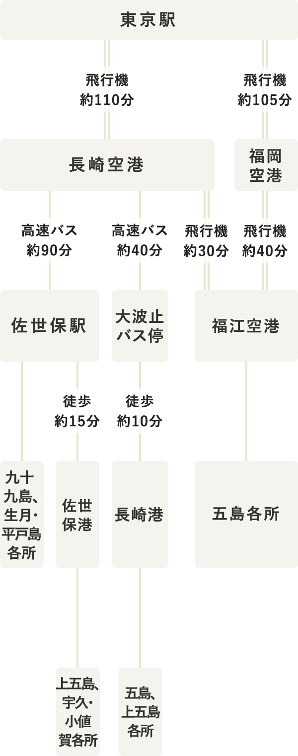 タイムテーブル（SP表示）