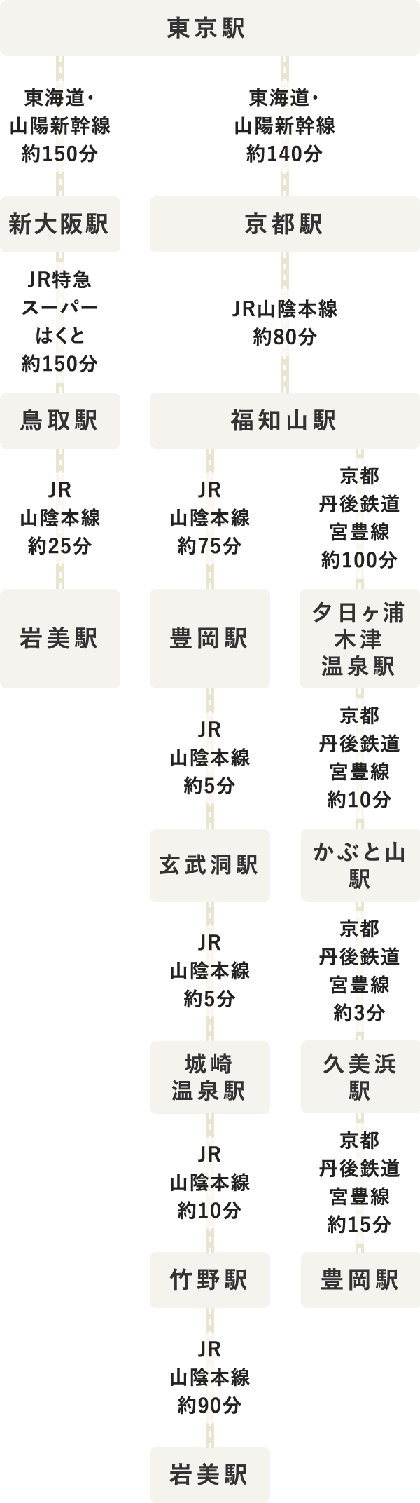 タイムテーブル（SP表示）