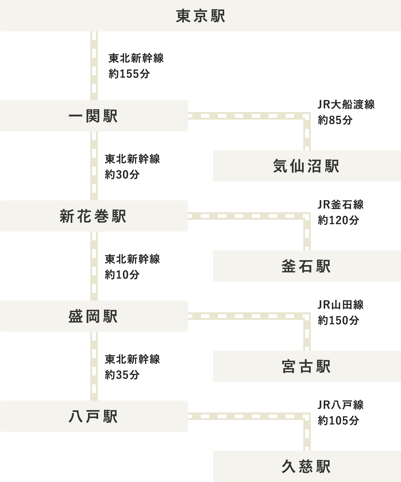 タイムテーブル（PC表示）