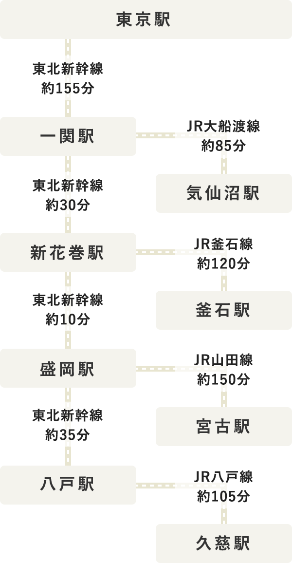 タイムテーブル（SP表示）