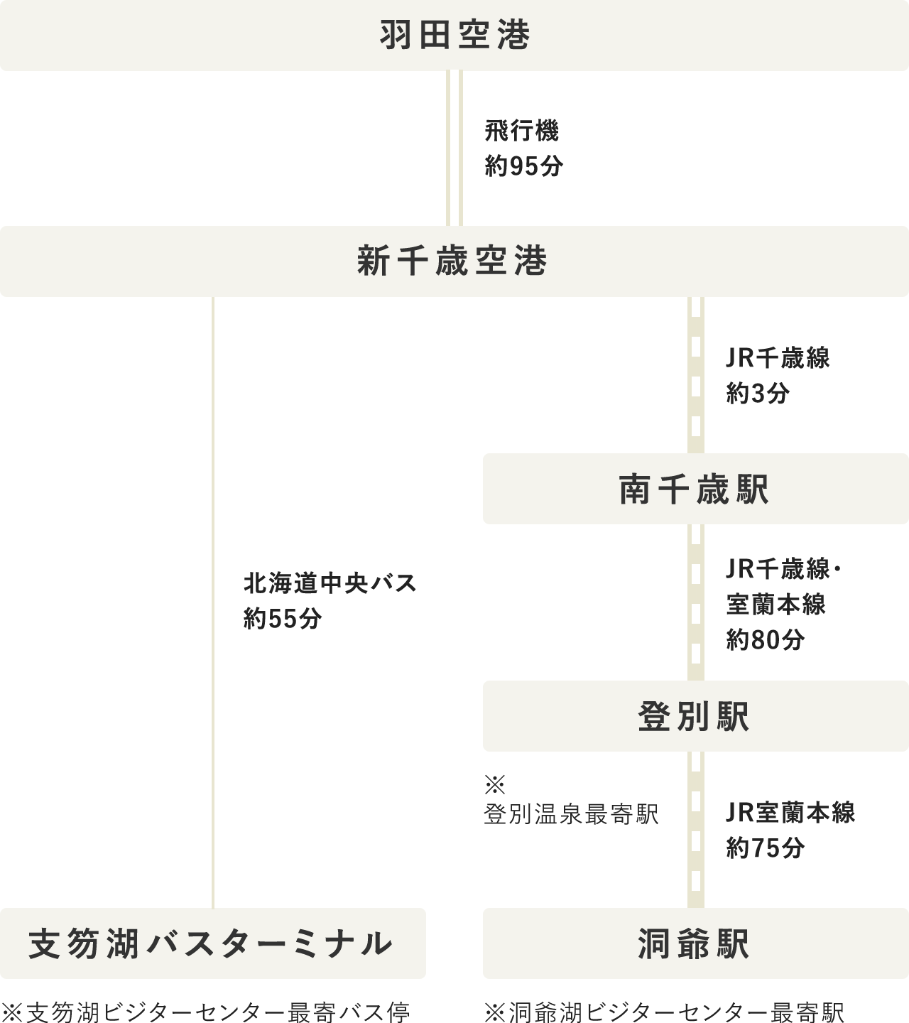 タイムテーブル（PC表示）