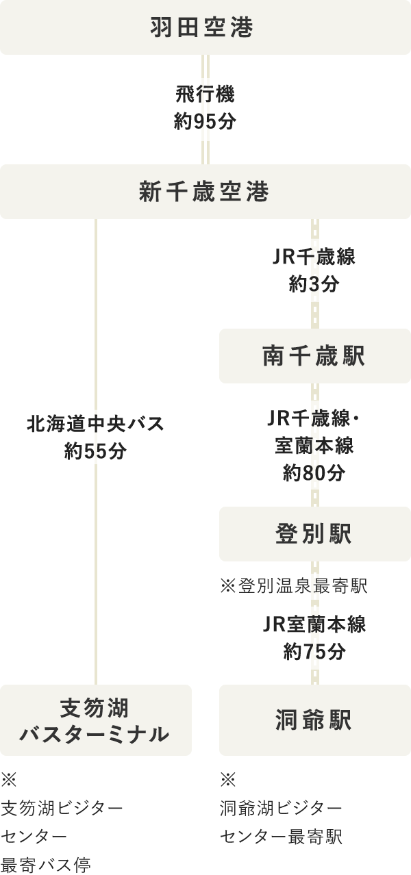 タイムテーブル（SP表示）