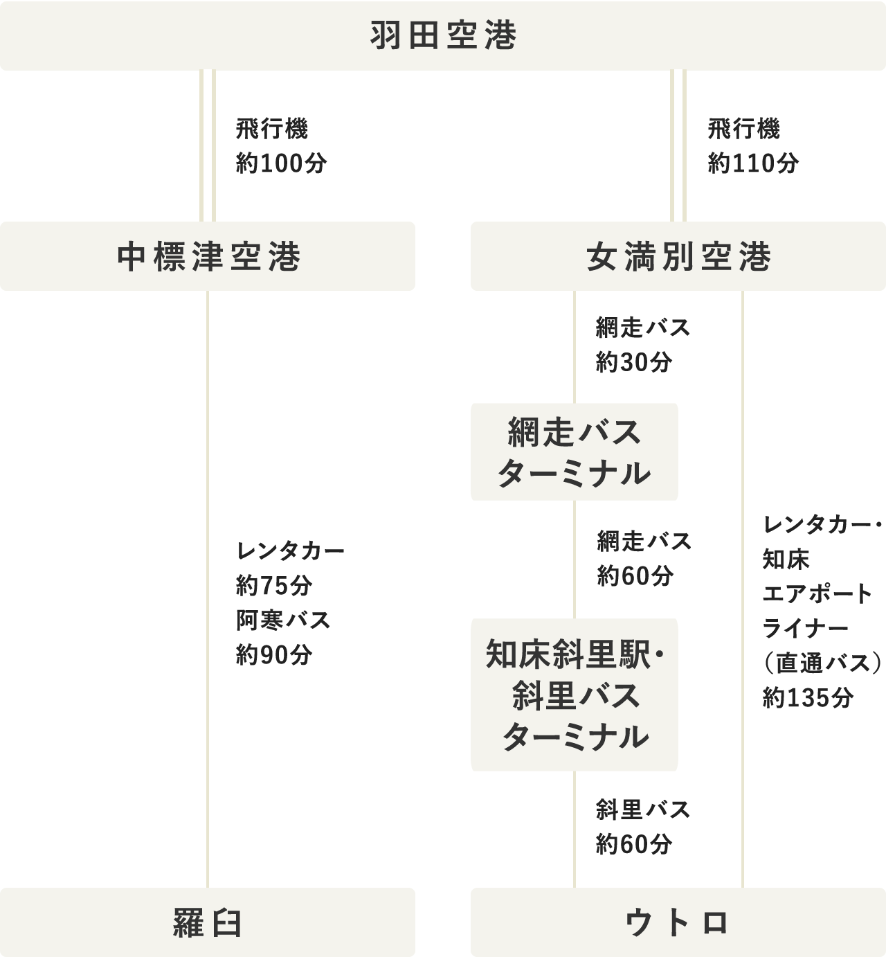 タイムテーブル（PC表示）