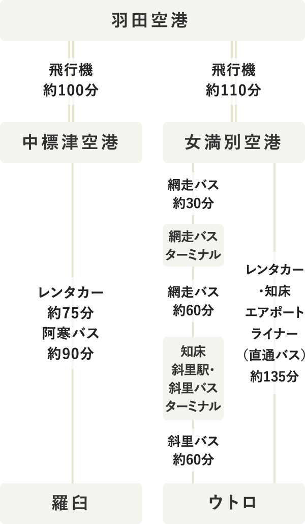 タイムテーブル（SP表示）