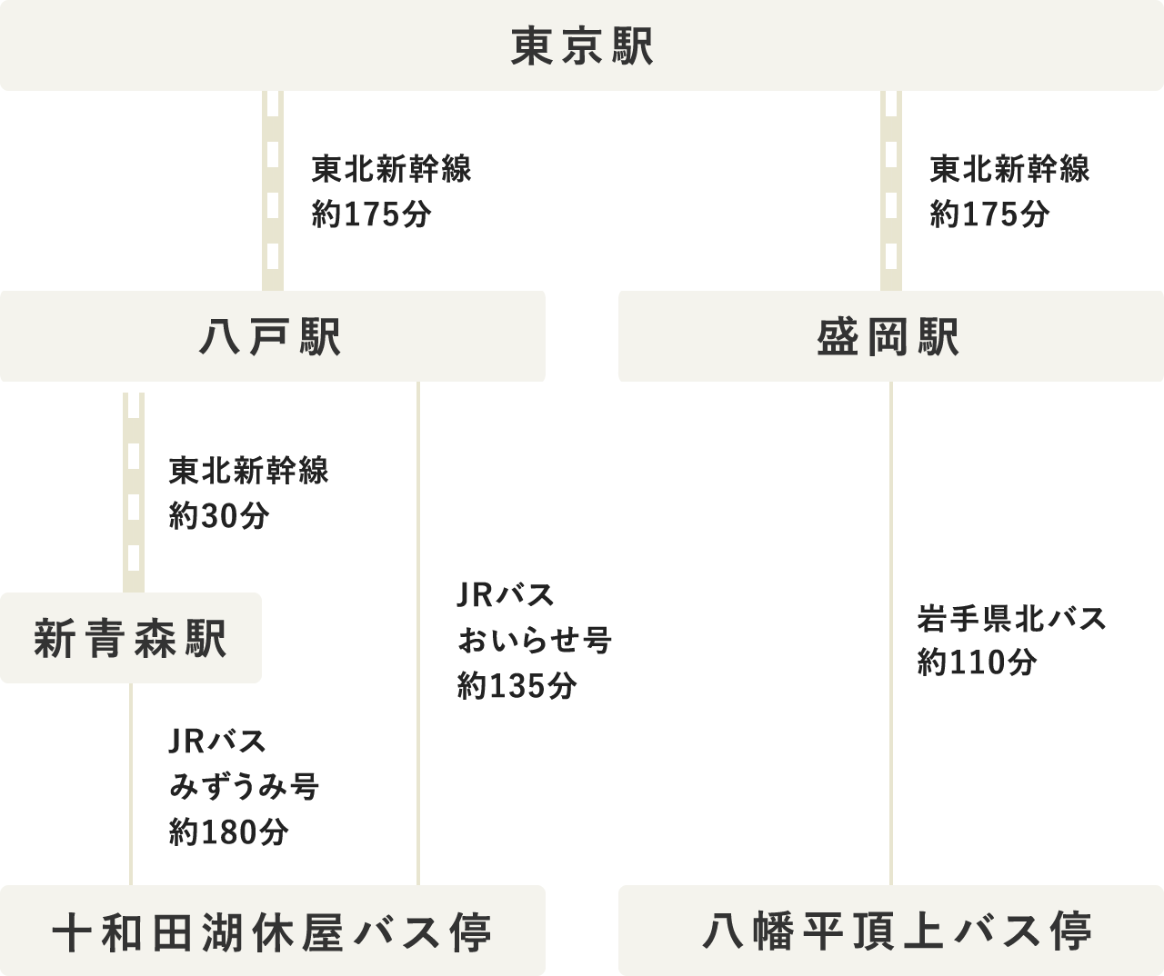 タイムテーブル（PC表示）