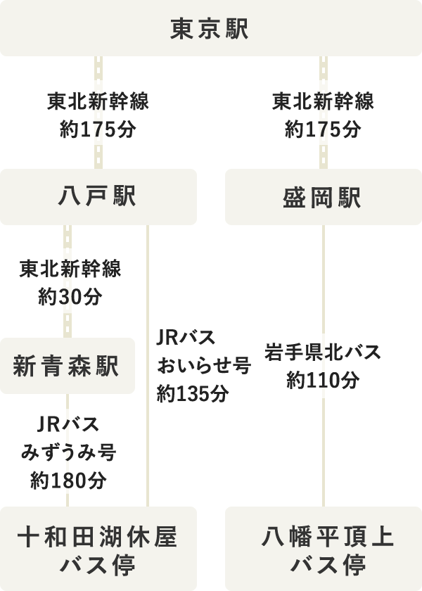 タイムテーブル（SP表示）