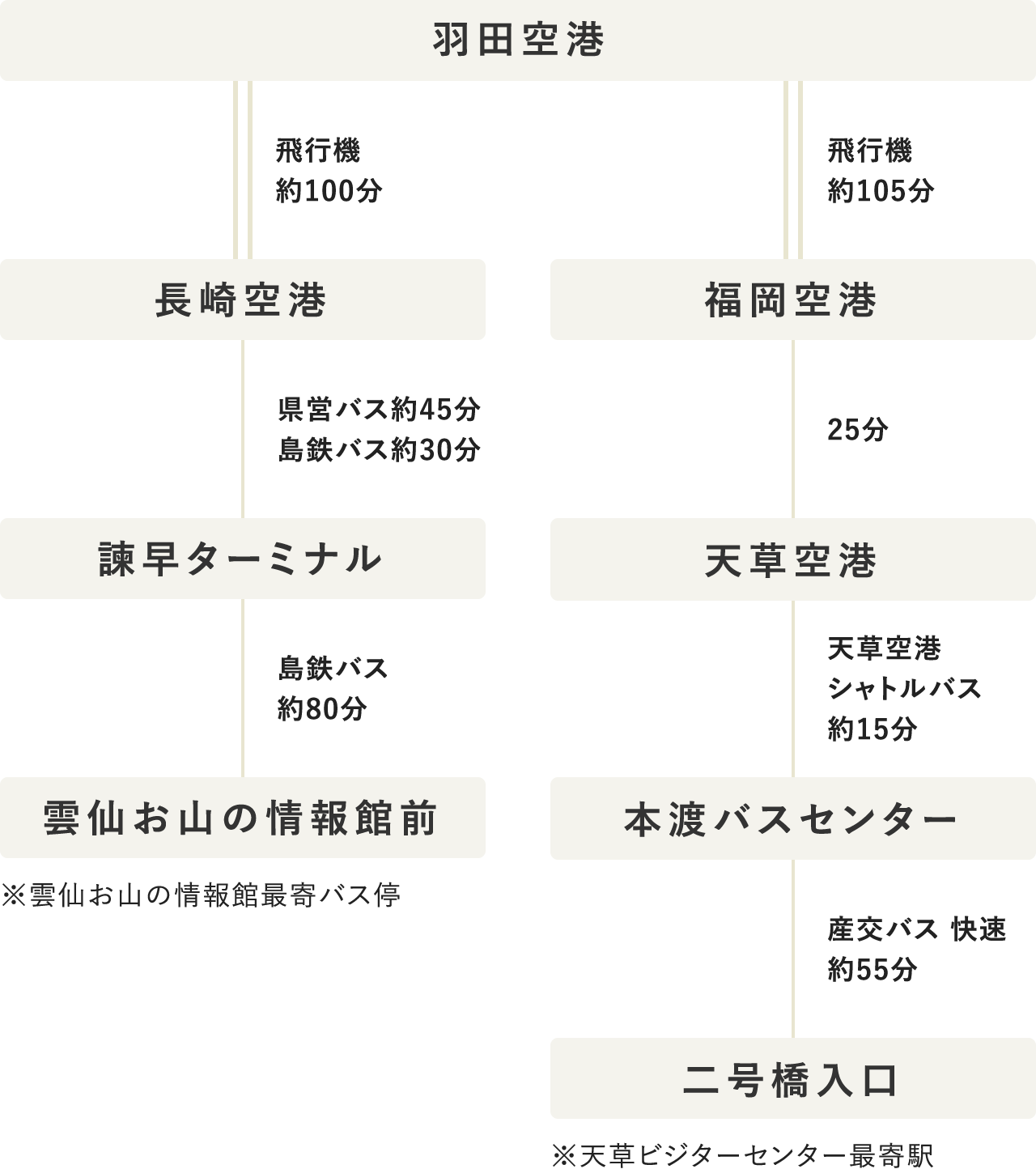 タイムテーブル（PC表示）