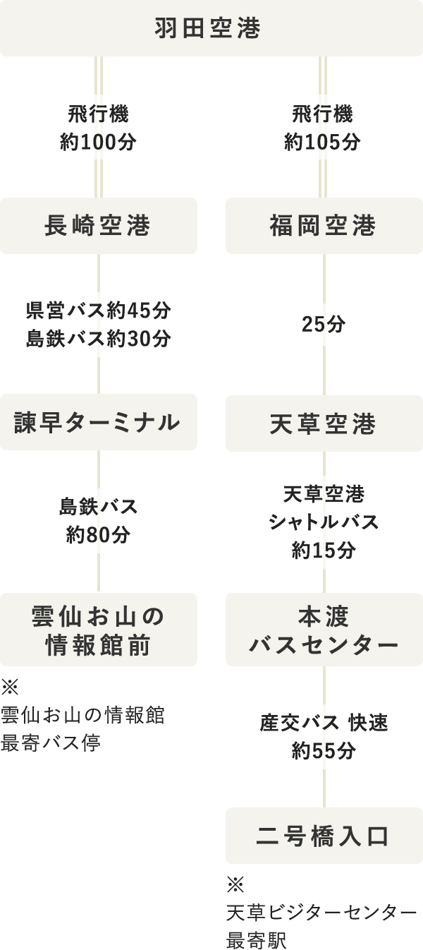 タイムテーブル（SP表示）