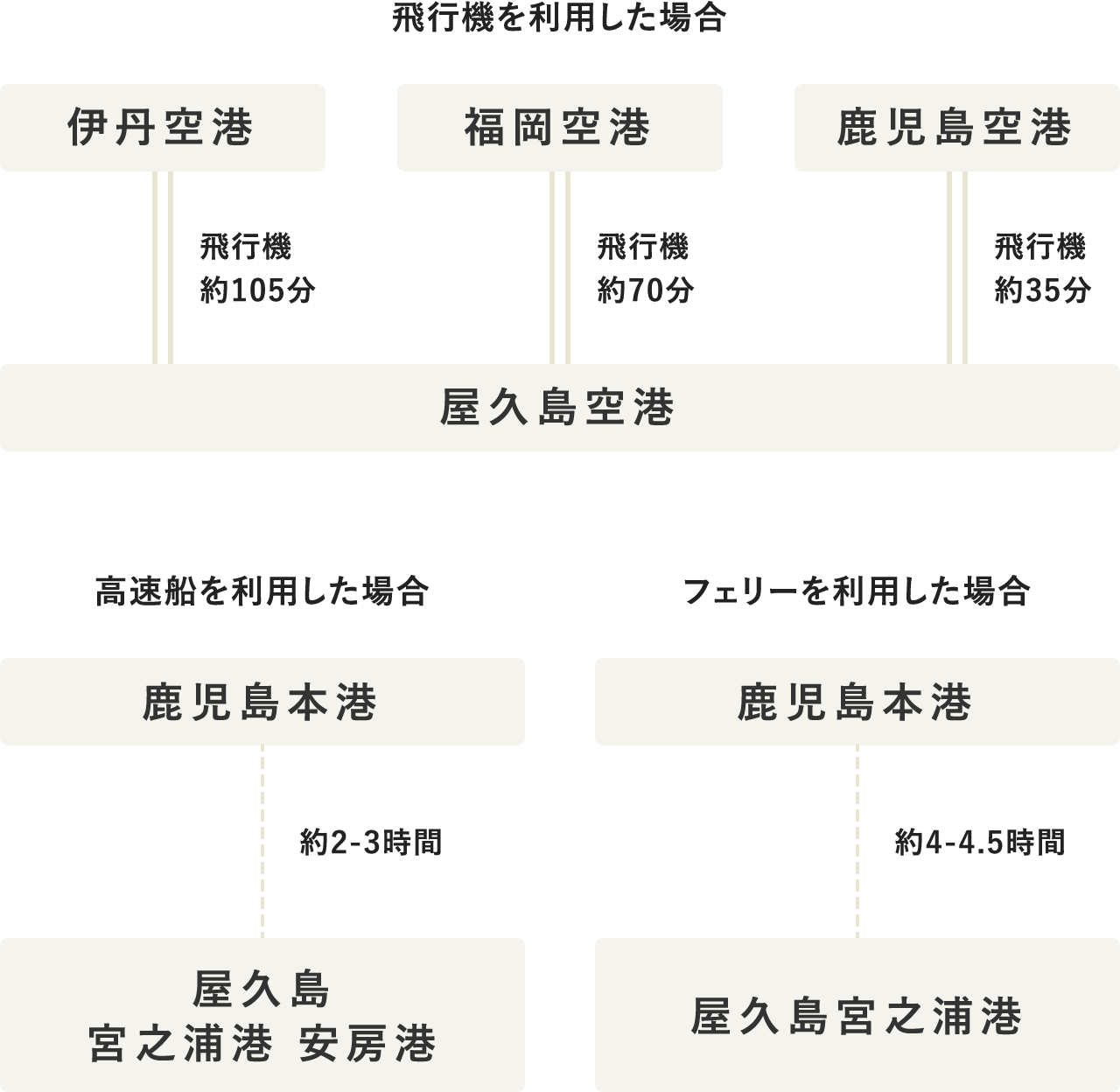 タイムテーブル（PC表示）