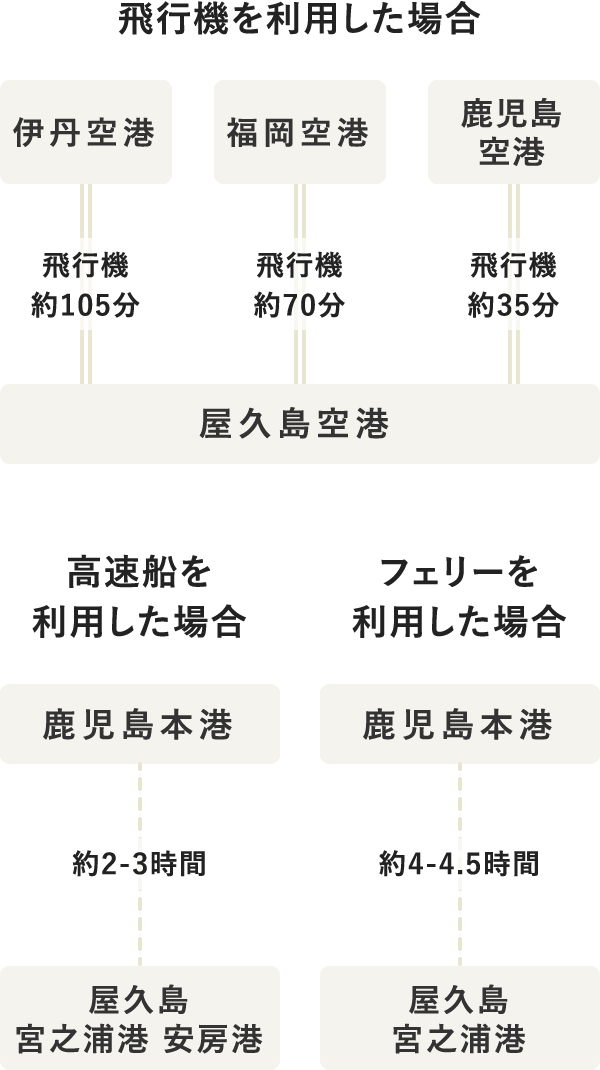 タイムテーブル（SP表示）