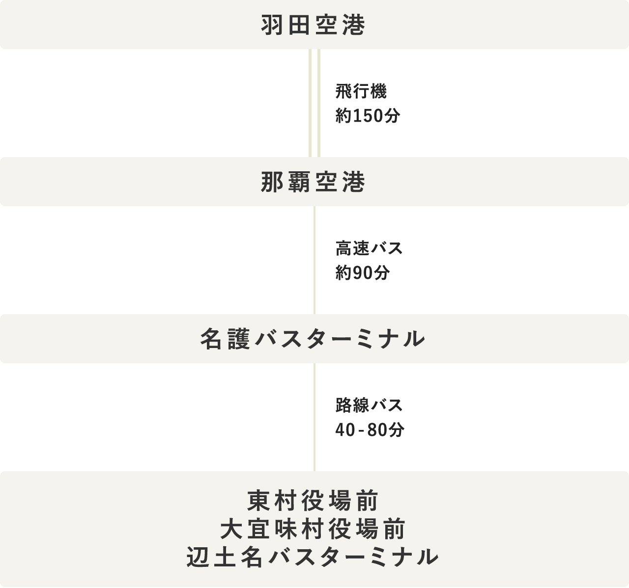 タイムテーブル（PC表示）