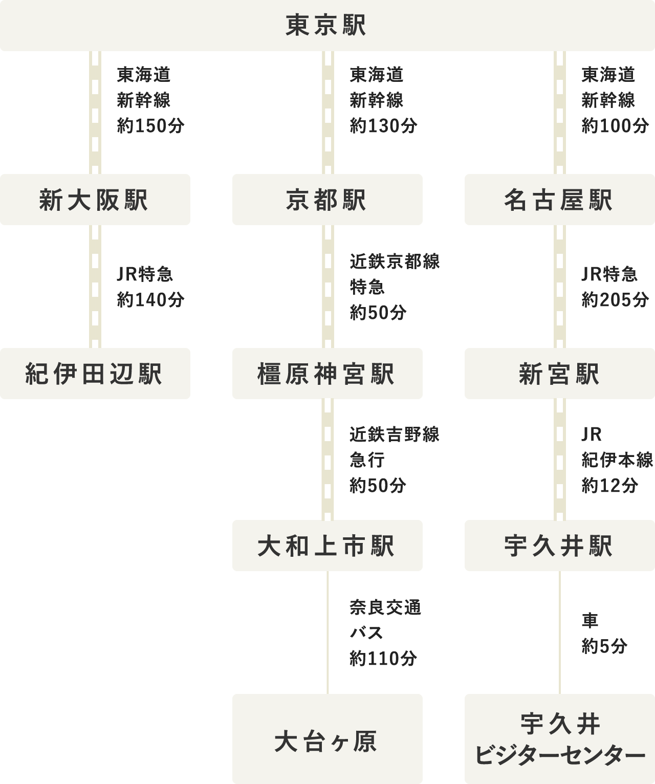 タイムテーブル（PC表示）