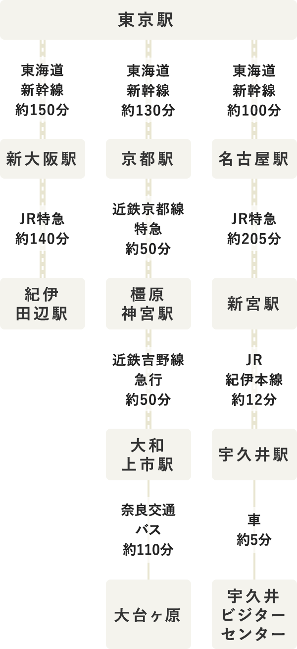 タイムテーブル（SP表示）