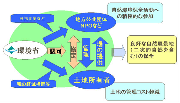 概要図