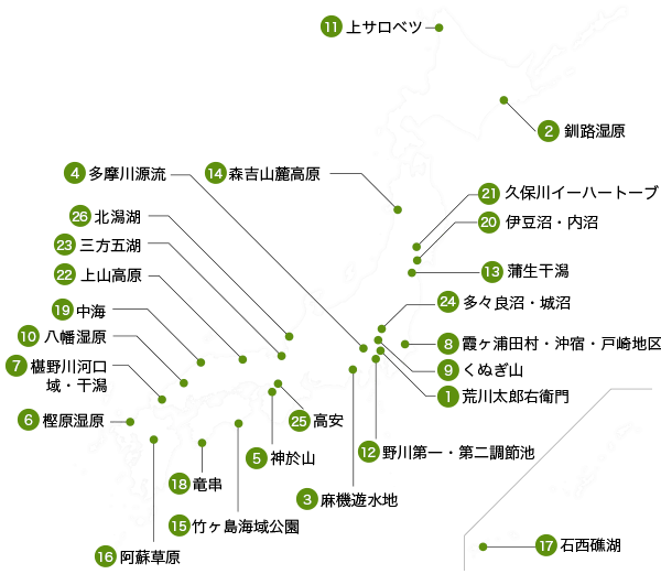 全国の自然再生協議会の取組状況