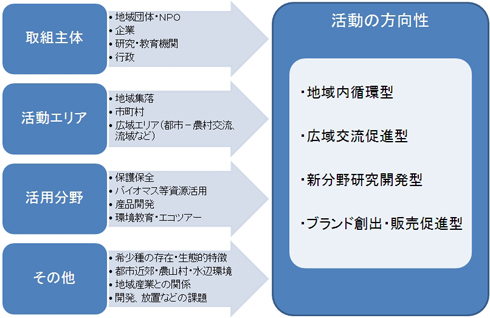 類型モデル