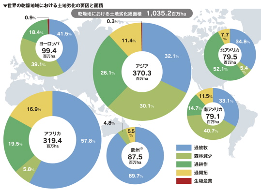 環境省 自然環境局 砂漠化対策 砂漠化する地球