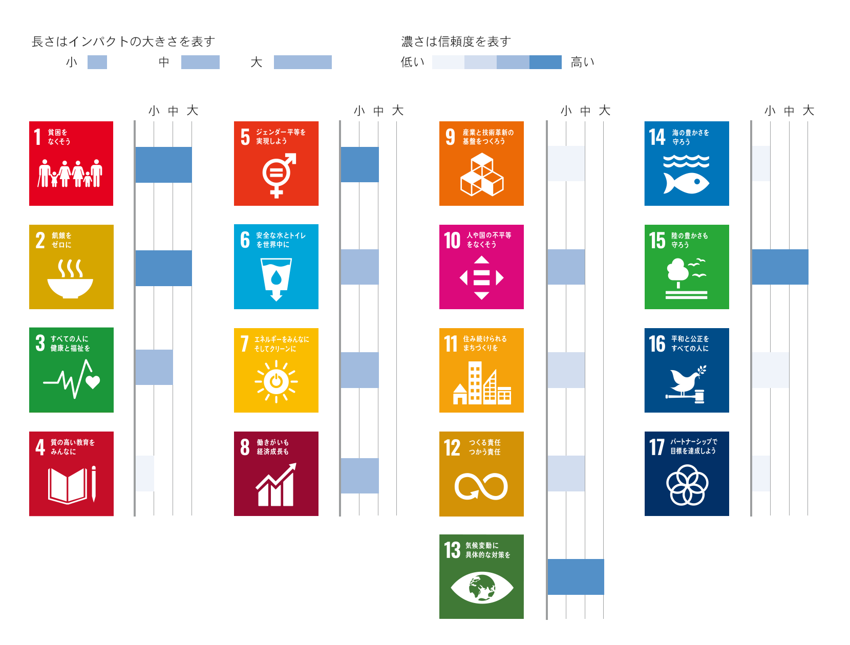 図　SDGsのフレームワークにおける砂漠化と気候変動の社会経済的インパクト