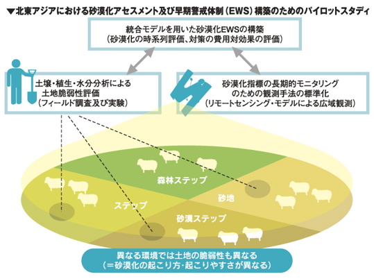 緑資源機構談合事件