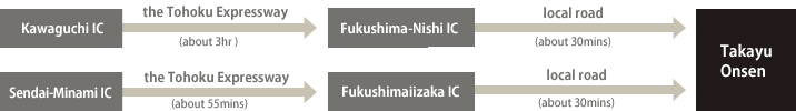 [Takayu Onsen]Access method in the Tohoku Expressway