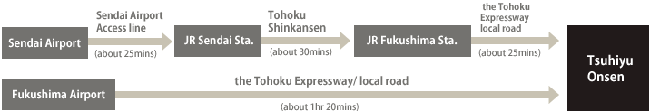 [Tsuchiyu Onsen]
Access method in the airplane