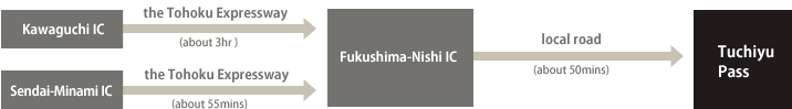 [Tsuchiyu Pass]Access method in the Tohoku Expressway