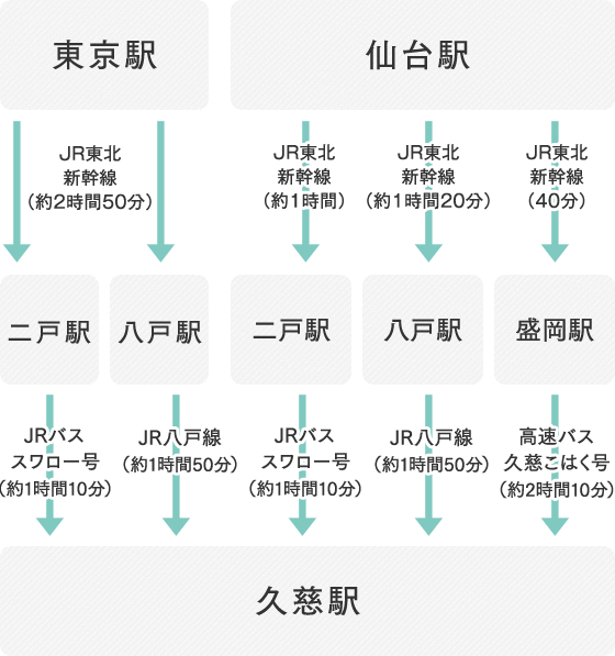 主要スポットへのアクセス 環境省 三陸復興国立公園