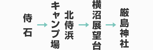 侍石 → 北侍浜キャンプ → 横沼展望台 → 厳島神社