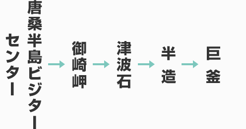 唐桑半島ビジターセンター → 御崎岬 → 津波石 → 半造 → 巨釡