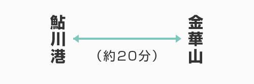 鮎川港 → 金華山