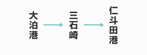 大泊港 → 三石崎 → 仁斗田港