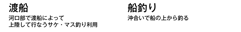 渡船　河口部で渡船によって上陸して行うサケ・マス釣り利用。船釣り　置きあうで船の上から釣る。