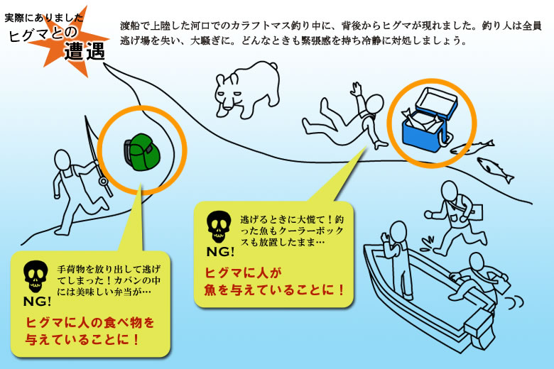 実際にあったヒグマとの遭遇例。渡船で上陸した河口でのカラフトマス釣り中に、背後からヒグマが現れました。釣り人は全員逃げ場を失い、大騒ぎに。どんなときも緊張感を持ち冷静に対処しましょう。手荷物を放り出して逃げないこと。カバンの中の美味しい弁当は、ヒグマに人の食べ物を与えていることに。また逃げるときに大慌てで釣った魚もクーラーボックスも放置したままにしないこと。ヒグマに人が魚を与えていることに！