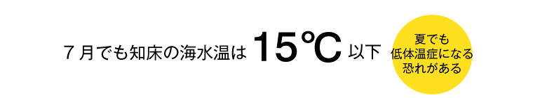 7月でも15℃以下。夏でも低体温症になる恐れがある。