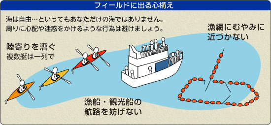 フィールドに出る心構え。 海は自由といっても、あなただけの海ではありません。周りに心配や迷惑をかけるような行為は避けましょう。陸寄りを漕ぎ、複数艇は1列で。漁船・観光船の航路を妨げず、漁網にむやみに近づかない。