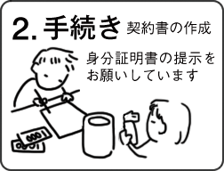 契約書に氏名等を記入し手続き。身分証明書の提示をお願しています。