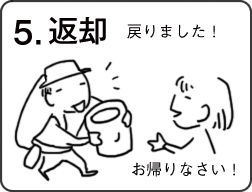 返却時に破損などがないか確認。