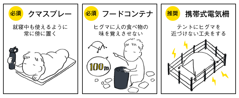 クマスプレーは就寝中もすぐ使えるよう常に傍に置き、フードコンテナで ヒグマに人の食べ物の味を覚えさせないようにしてください。携帯式電気柵でテントにヒグマを近づけない工夫をすることも推奨しています。