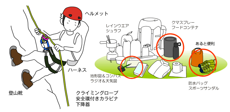 装備の一例はレインウエア、シュラフ、クマスプレー、フードコンテナ、 地形図とコンパス、ラジオと天気図、 クライミングロープ、安全環付きカラビナ、下降器、ヘルメット、簡易ハーネス、登山靴など。あると便利なものは防水バッグやスポーツサンダル。 