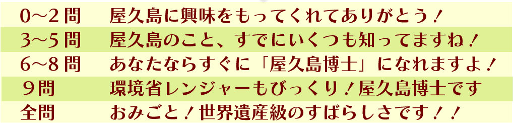 0〜2問正解　屋久島に興味を持ってくれてありがとう！　3〜5問正解　屋久島のこと、すでにいくつも知ってますね！　6〜8問正解　あなたならすぐに「屋久島博士」になれますよ！　9問正解　環境省レンジャーもびっくり！屋久島博士です！　全問正解　おみごと！世界遺産級の素晴らしさです！
